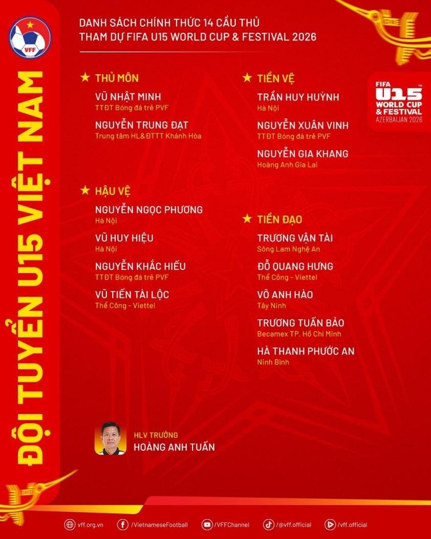 Bốc thăm FIFA U15 World Cup: Việt Nam chung bảng R, ra quân ngày 24/10